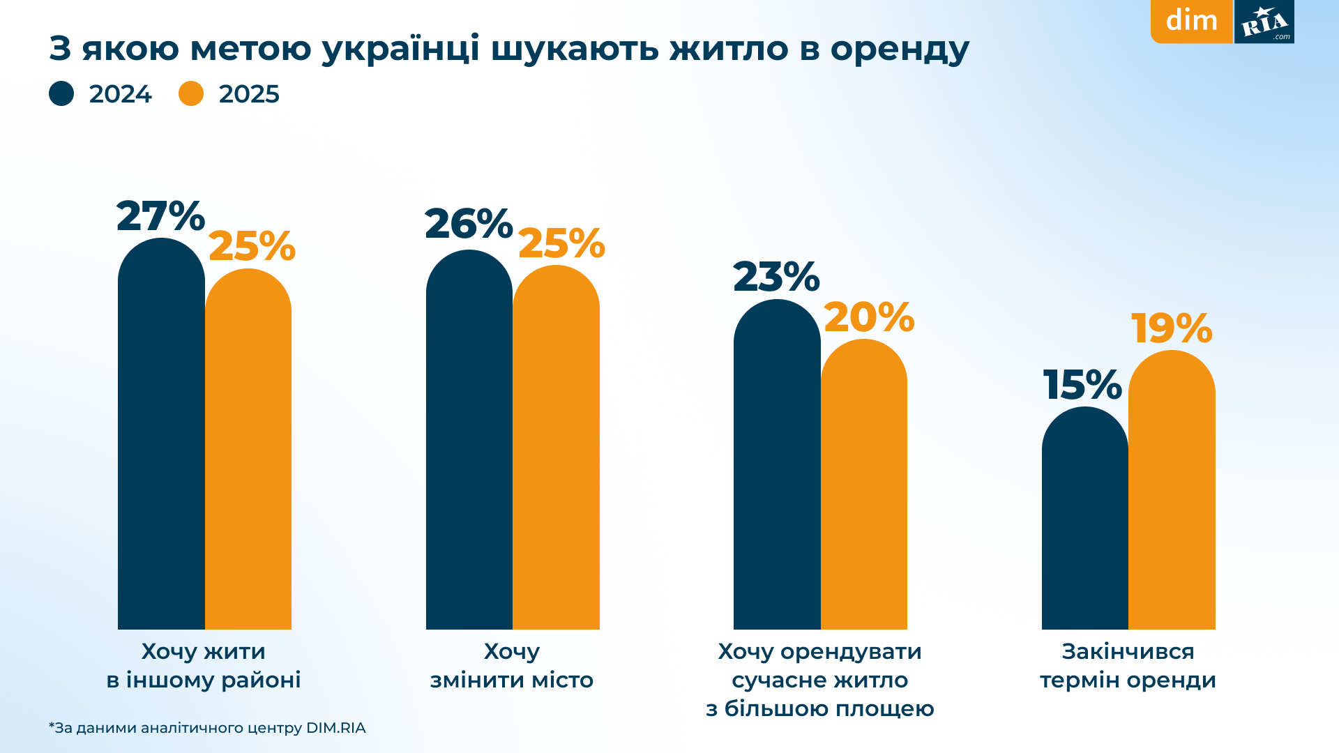 Опитування користувачів DIM.RIA_червень 2025_4
