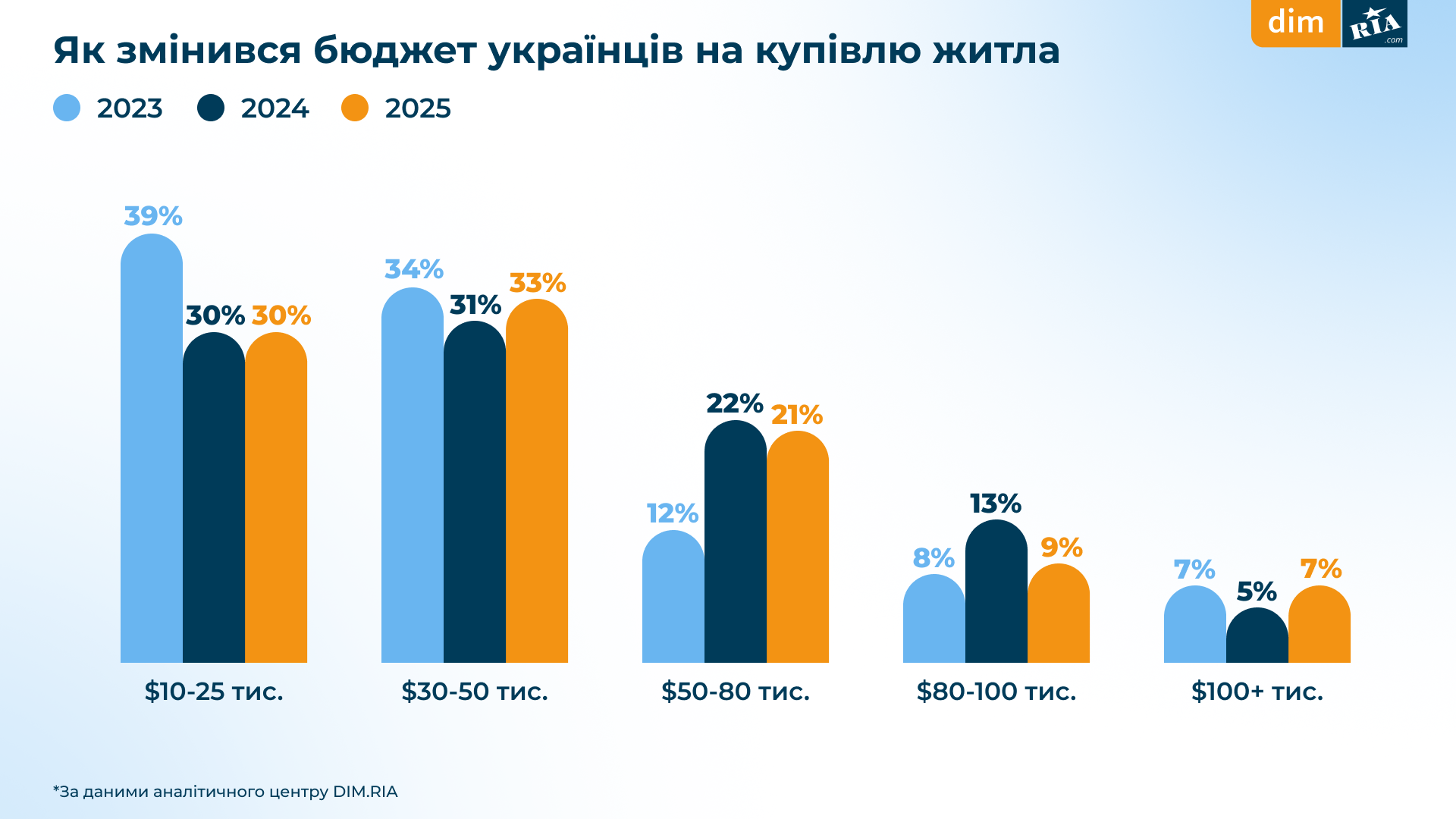 Опитування користувачів DIM.RIA_червень 2025_7