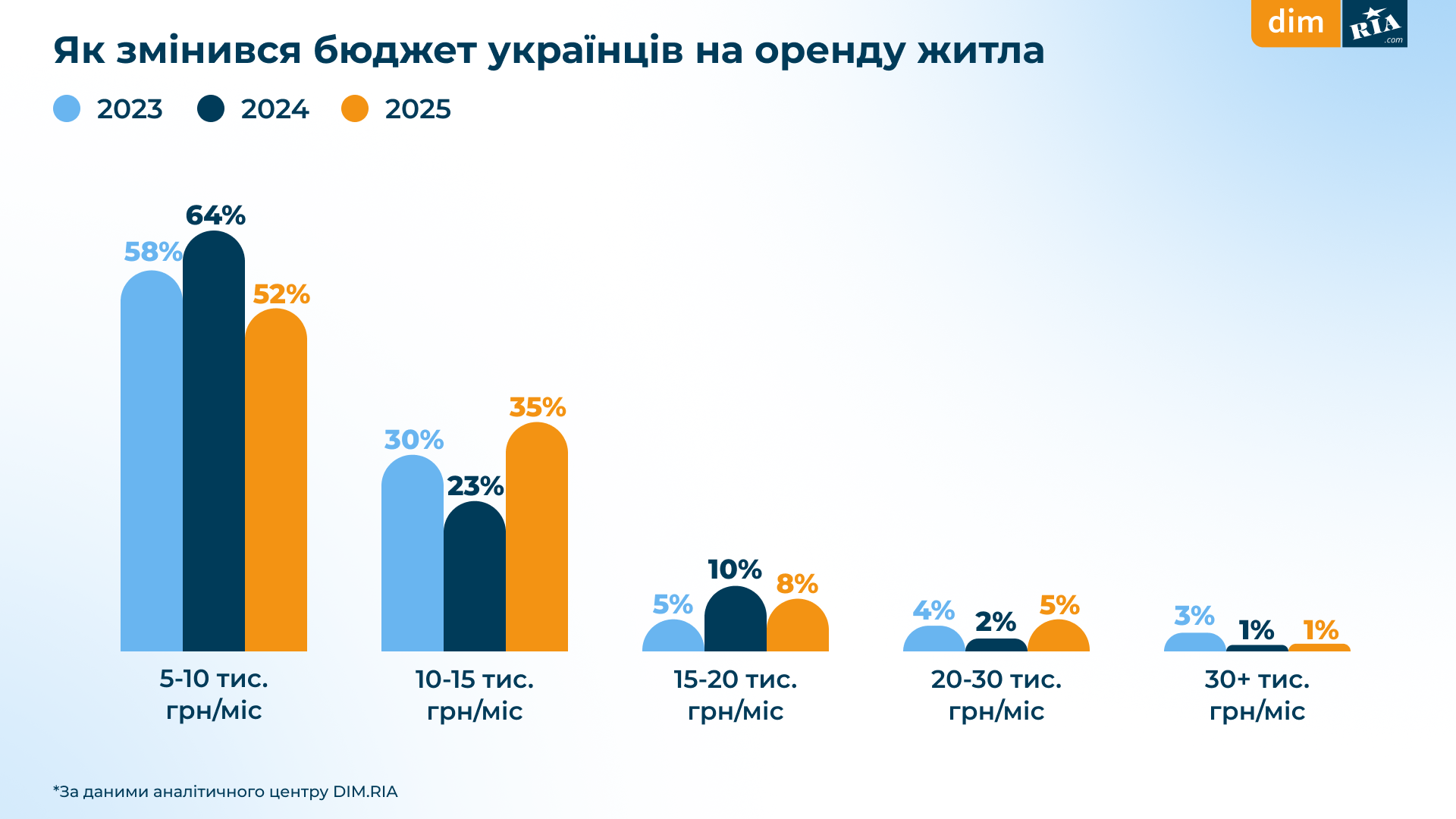 Опитування користувачів DIM.RIA_червень 2025_8