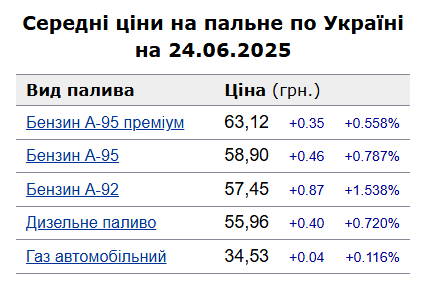 Скриншот: minfin.com.ua