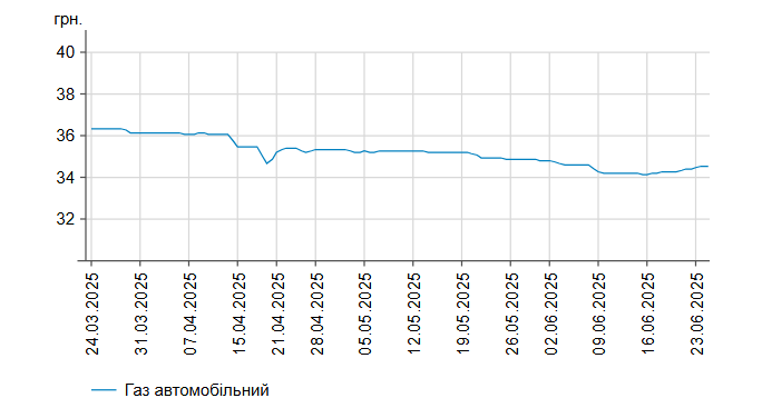 Скриншот: minfin.com.ua