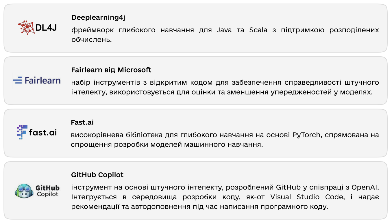 Рекомендації Мінцифри щодо ШІ-продуктів