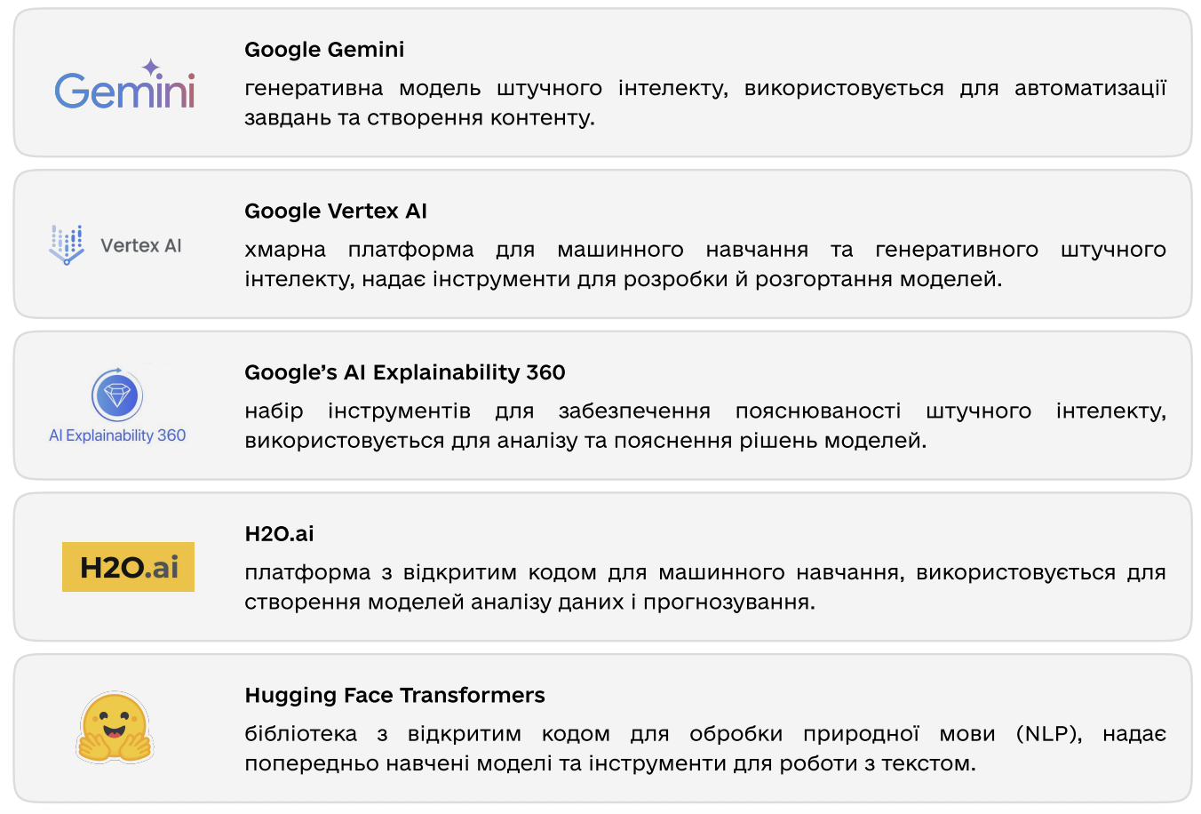 Рекомендації Мінцифри щодо ШІ-продуктів