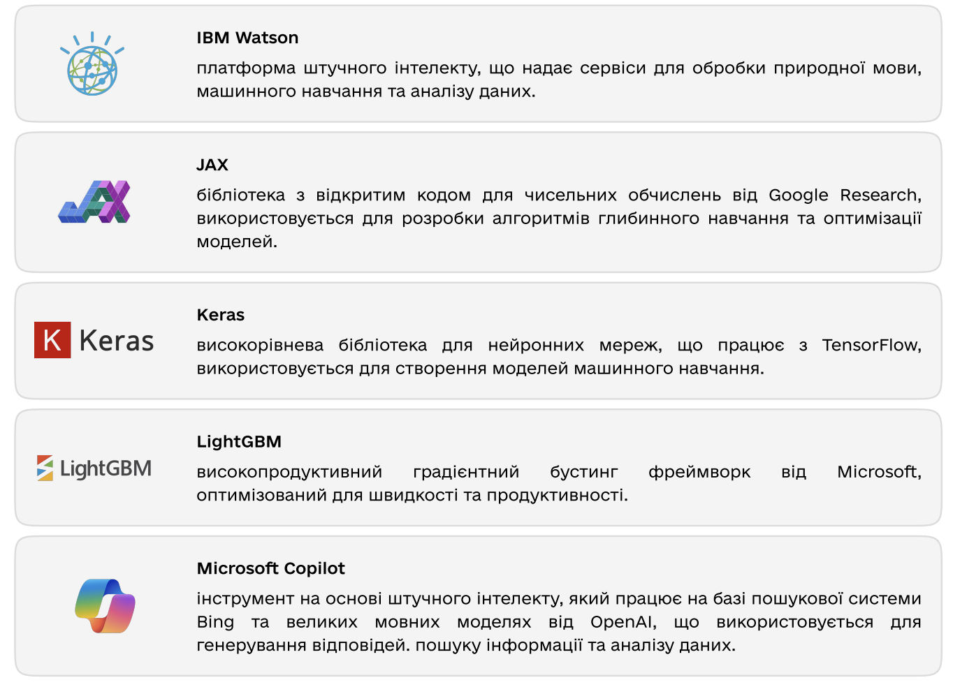 Рекомендації Мінцифри щодо ШІ-продуктів
