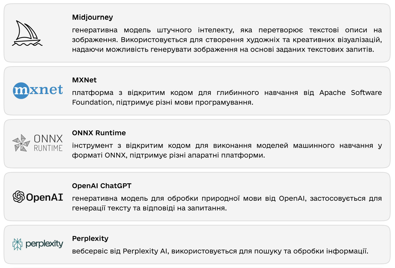 Рекомендації Мінцифри щодо ШІ-продуктів