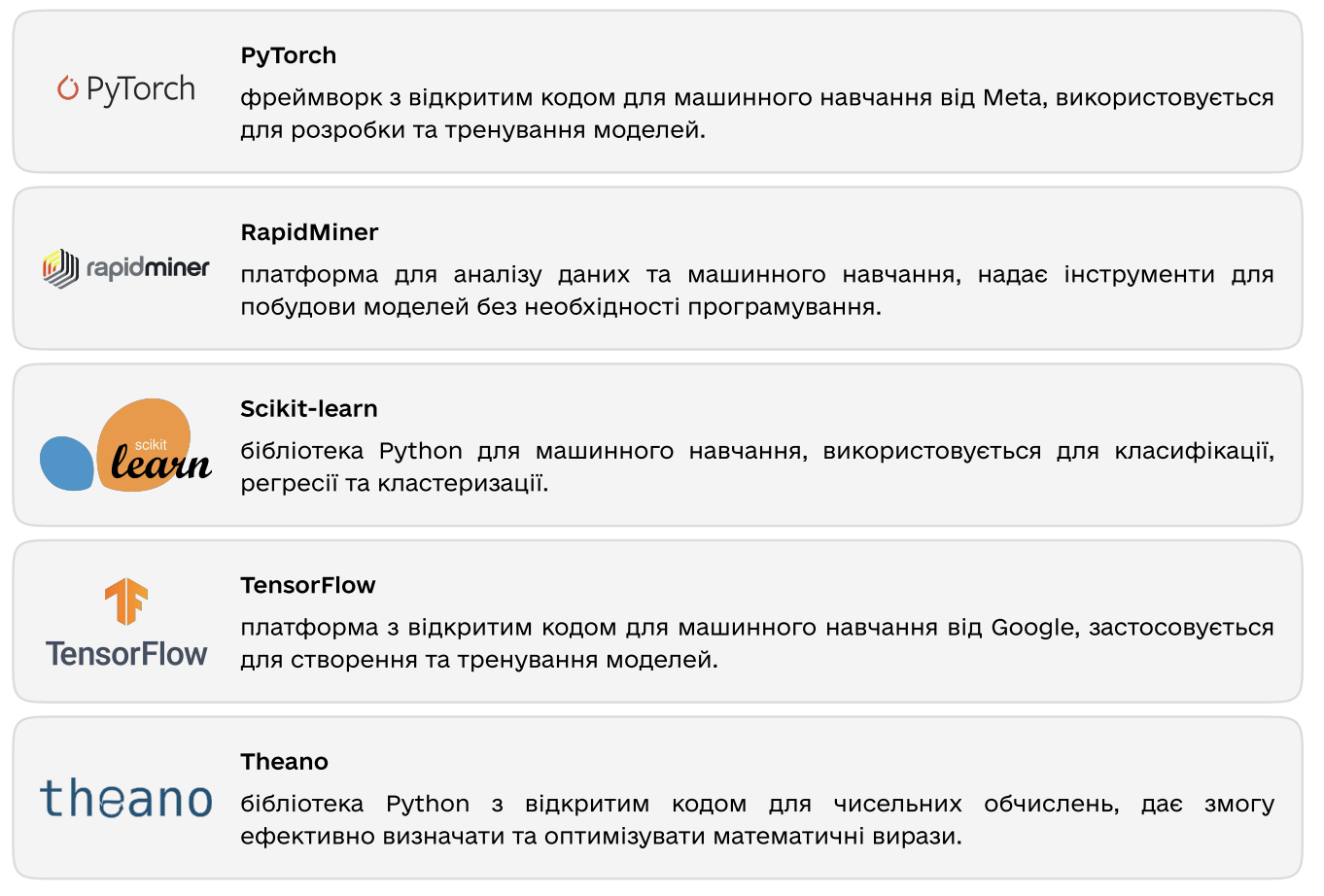 Рекомендації Мінцифри щодо ШІ-продуктів