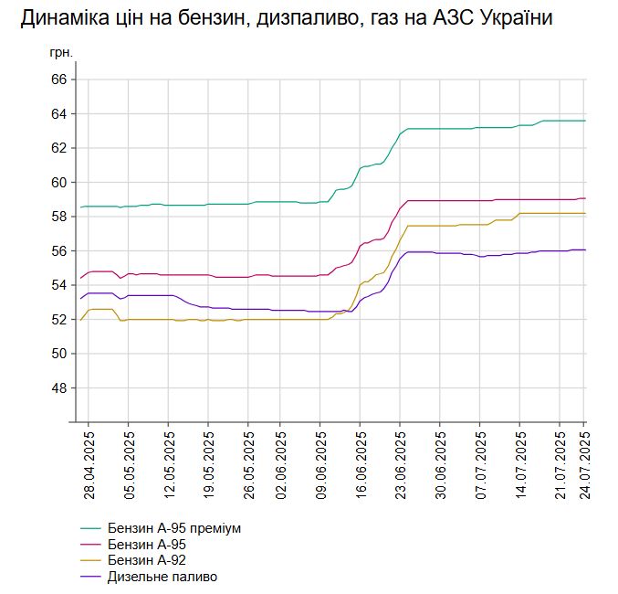 Скриншот: index.minfin.com.ua