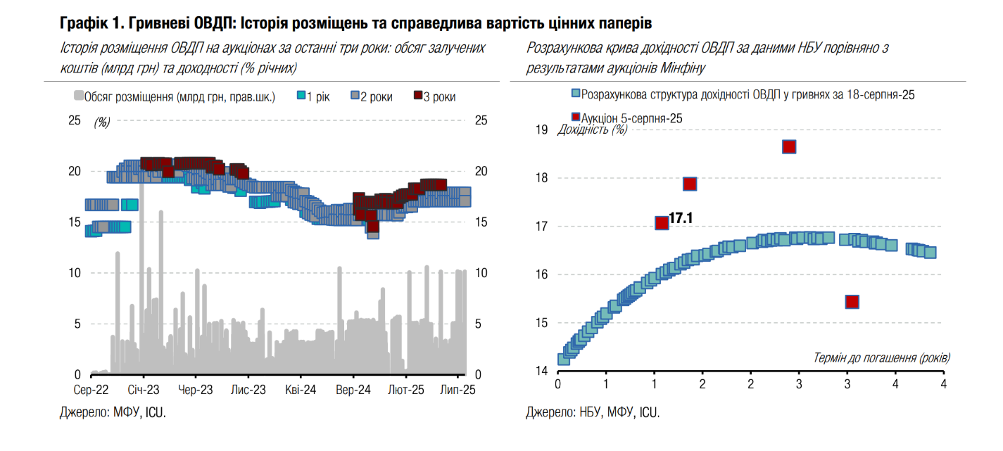 Зображення: icu.ua