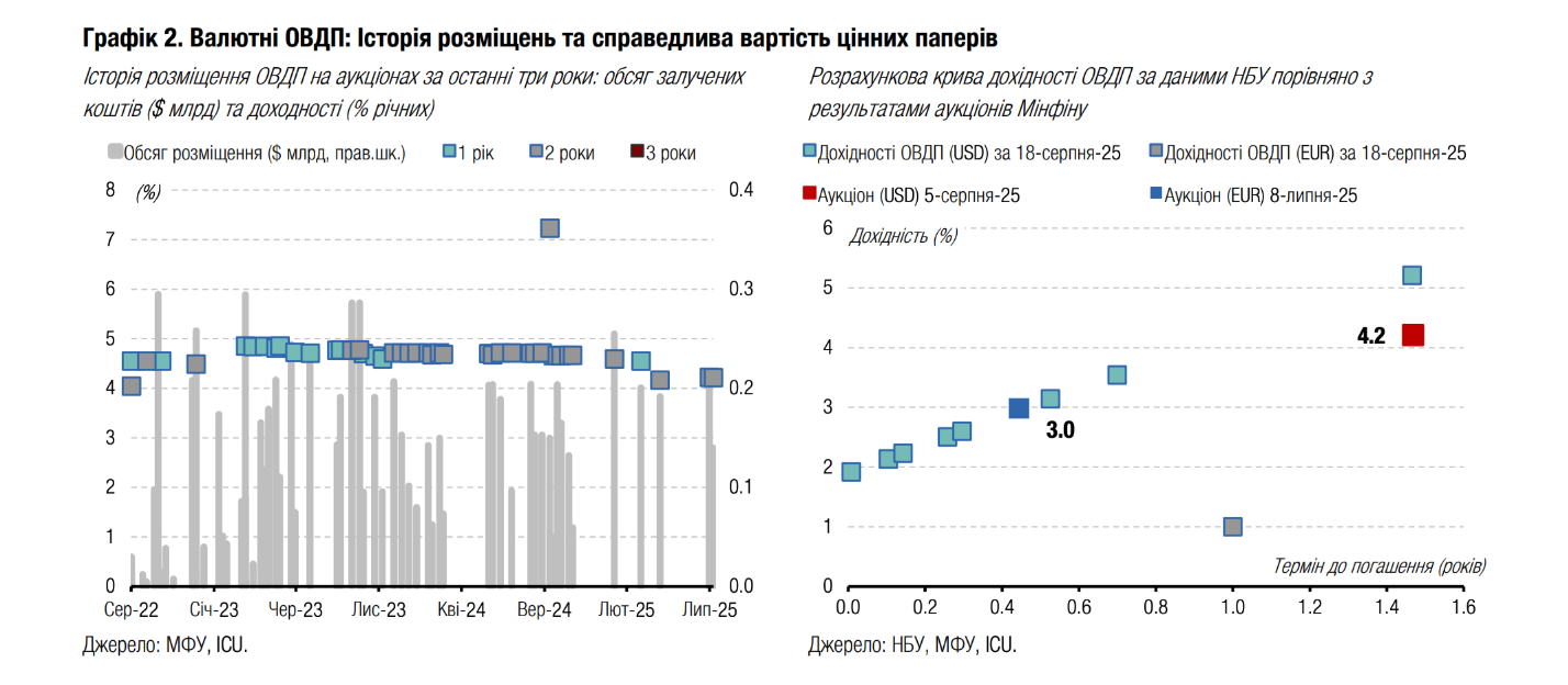Зображення: icu.ua