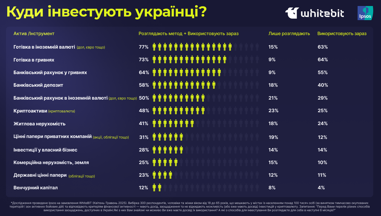 Зображення надане WhiteBIT
