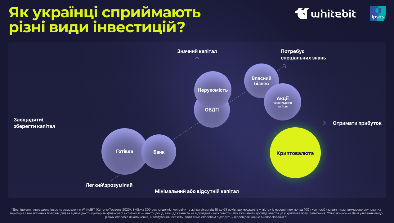 Зображення надане WhiteBIT