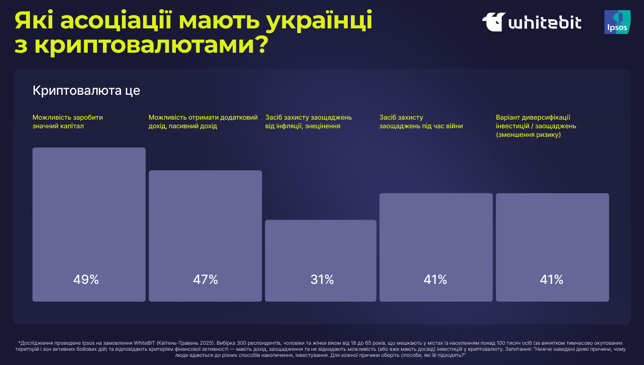 Зображення надане WhiteBIT