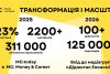 У 2025 році з MC.today відбулося чимало, а січень 2026-го став вже для MC: Money & Career місяцем важливих змін, тож зараз ми впевнені: найцікавіше – попереду. Колаж: MC: Money & Career