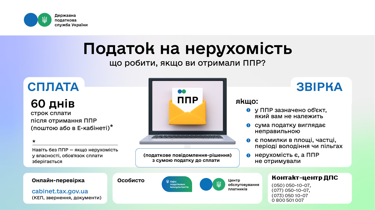 ДПС пояснила алгоритм дій після отримання ППР щодо нерухомості. Зображення: ДПС
