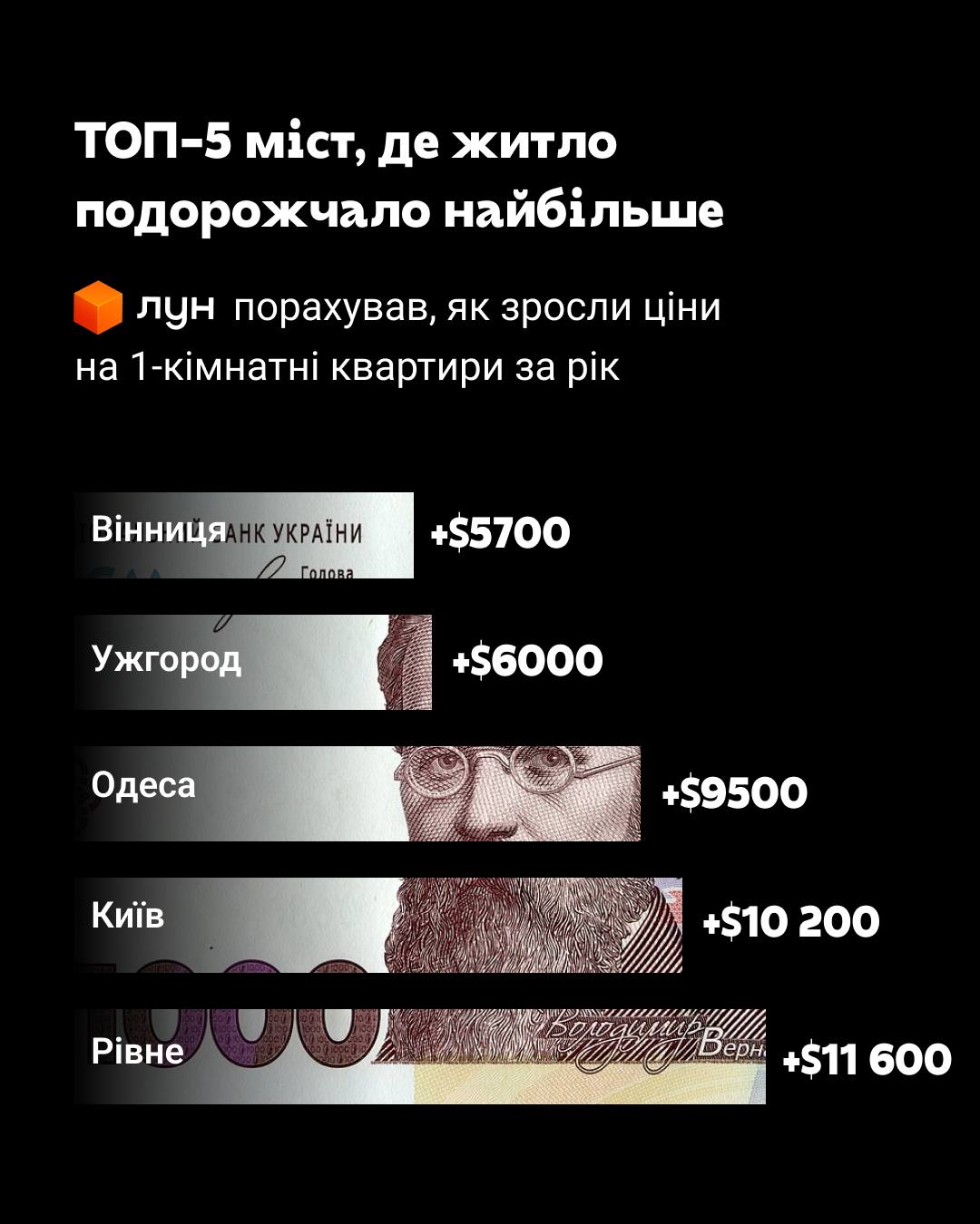 Джерело: ЛУН