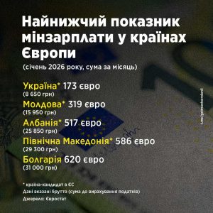 Інфографіка, зарплати