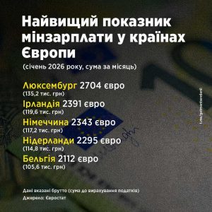 Інфографіка, зарплати