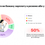 Зoбpaжeння нaдaнe кoмaндoю robota.ua