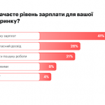 Зoбpaжeння нaдaнe кoмaндoю robota.ua