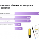 Зoбpaжeння нaдaнe кoмaндoю robota.ua