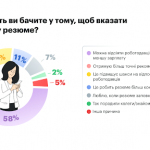 Зoбpaжeння нaдaнe кoмaндoю robota.ua