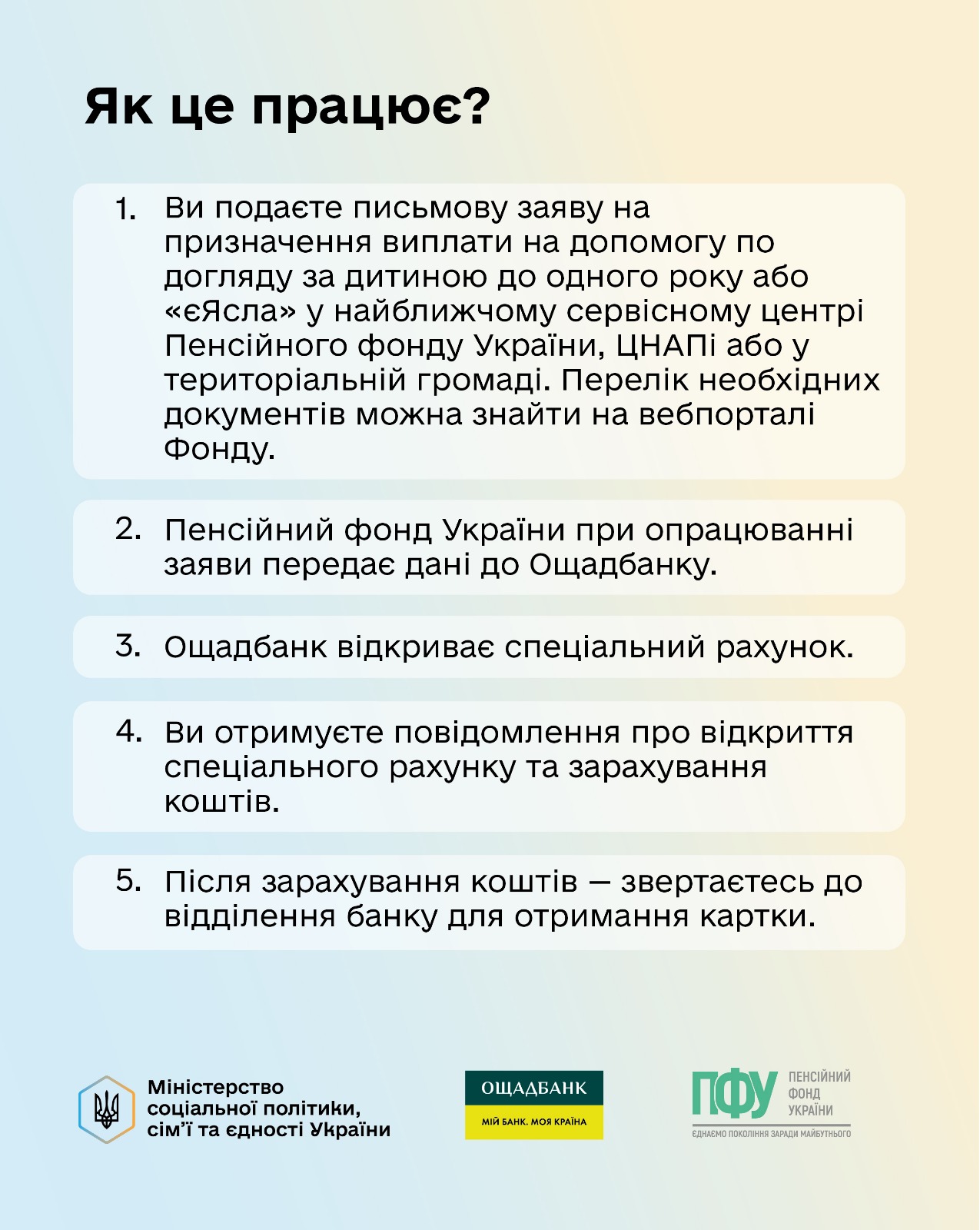 інфографіка