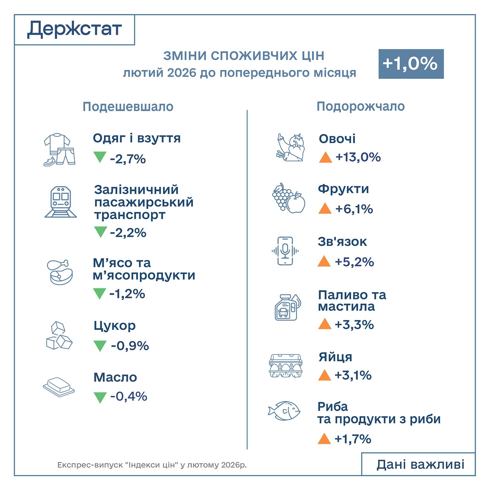 інфографіка держстат