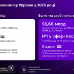 Дocлiджeння «Дiя.City», cлaйд