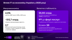 Дослідження «Дія.City», слайд