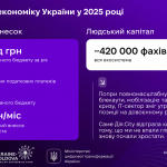 Дocлiджeння «Дiя.City», cлaйд