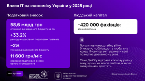 Дослідження «Дія.City», слайд