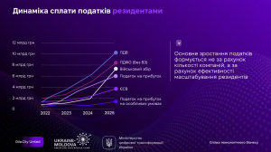 Дослідження «Дія.City», слайд