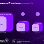 Дocлiджeння «Дiя.City», cлaйд