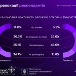 Дocлiджeння «Дiя.City», cлaйд