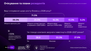 Дослідження «Дія.City», слайд