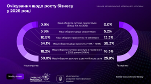 Дослідження «Дія.City», слайд