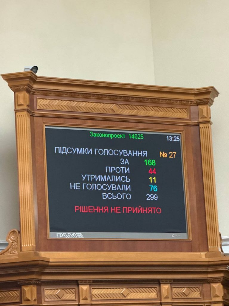 верховна рада, голосування