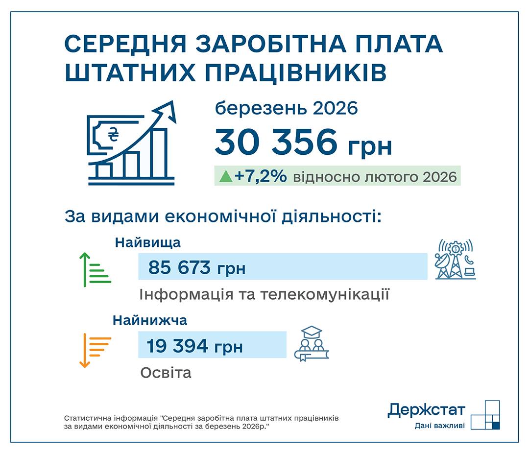 інфографіка держстат