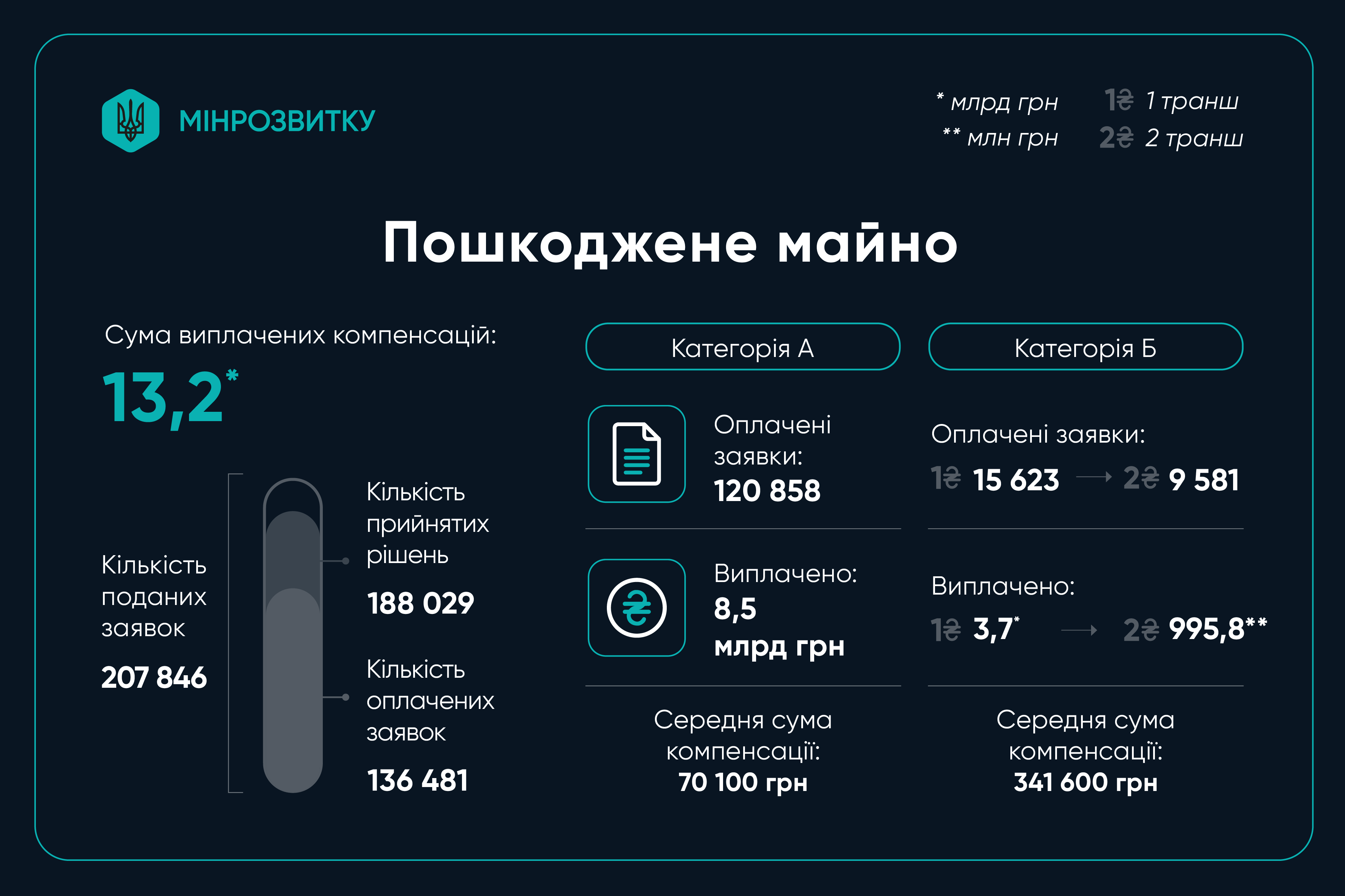 інфографіка євідновлення