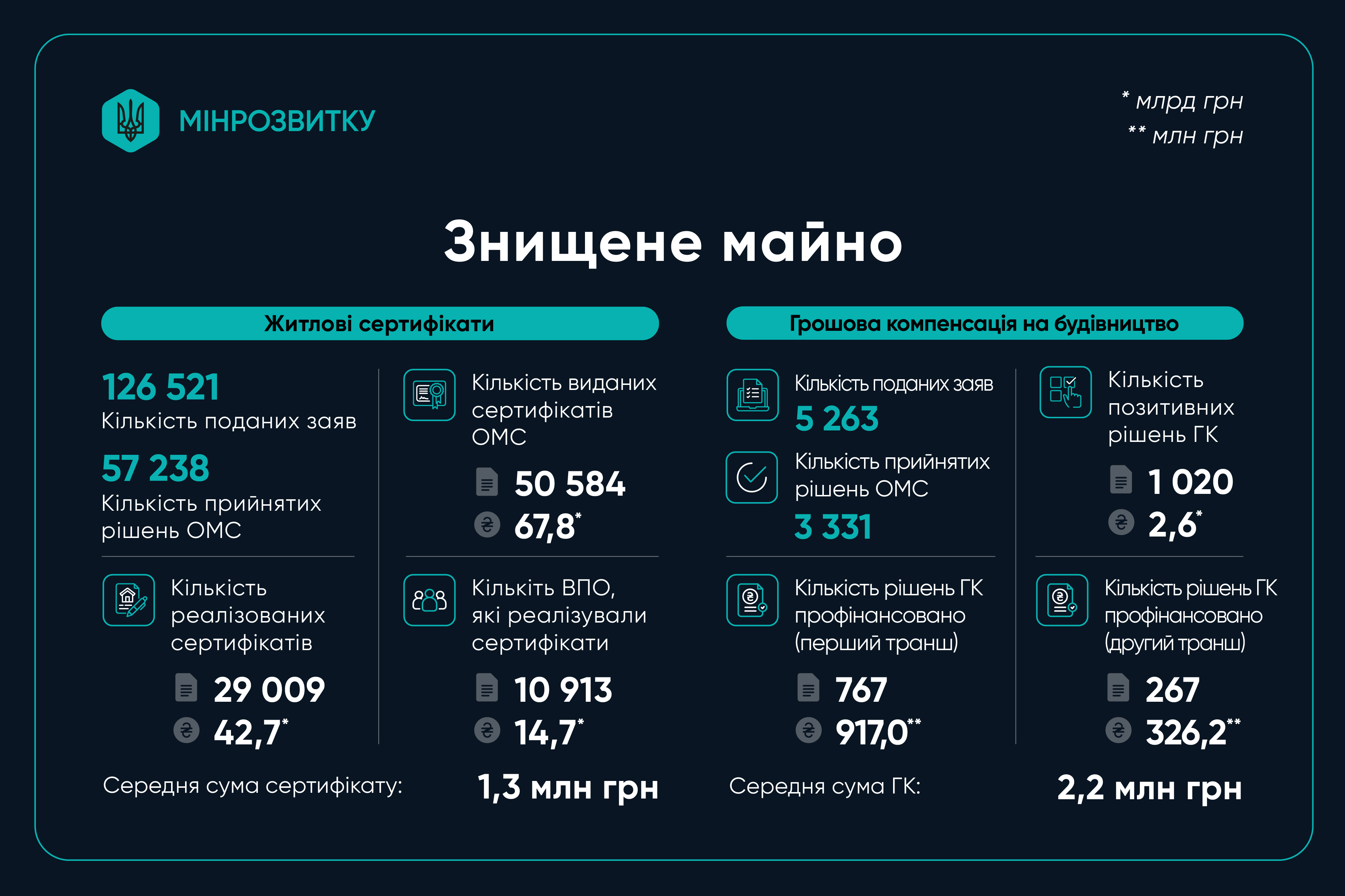 інфографіка євідновлення
