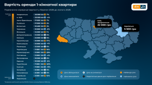 DIM.RIA інфографіка