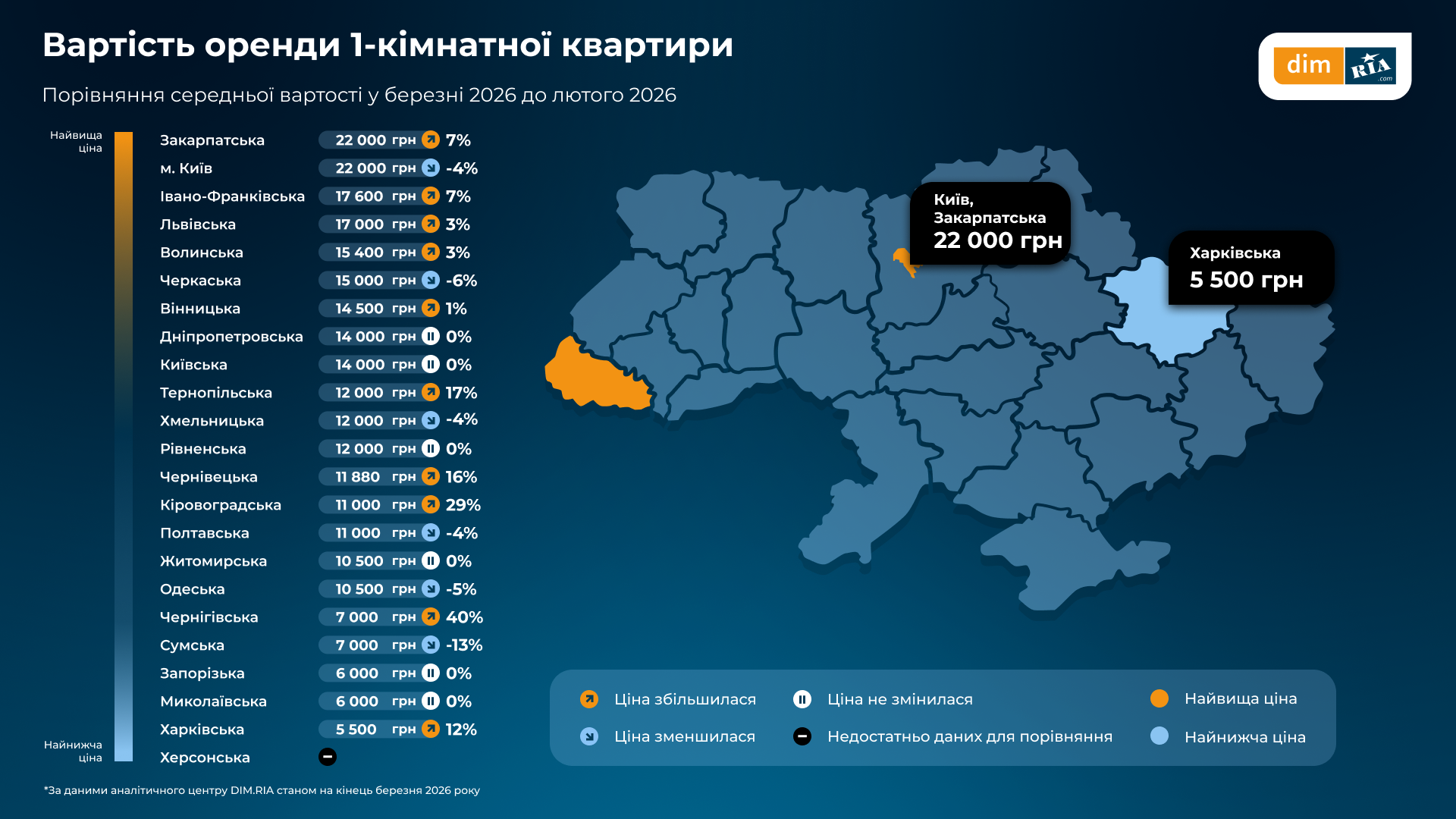 DIM.RIA iнфoгpaфiкa