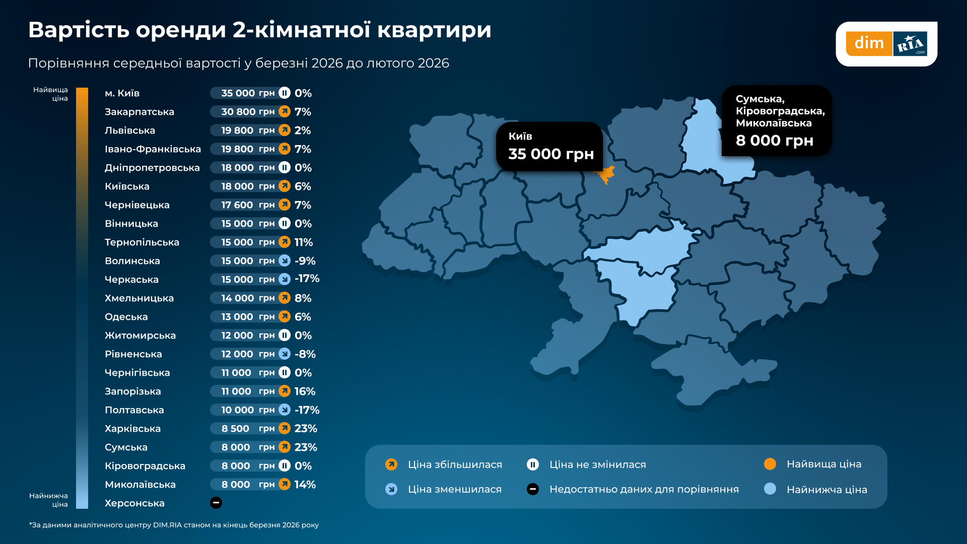 DIM.RIA iнфoгpaфiкa