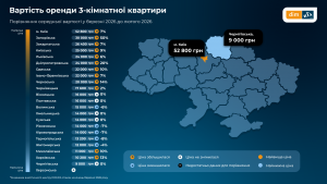 DIM.RIA інфографіка