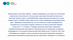 Дорожні карти ДПС