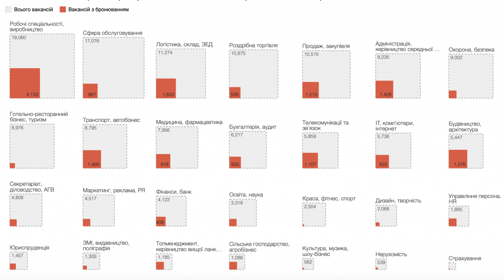 інфографіка