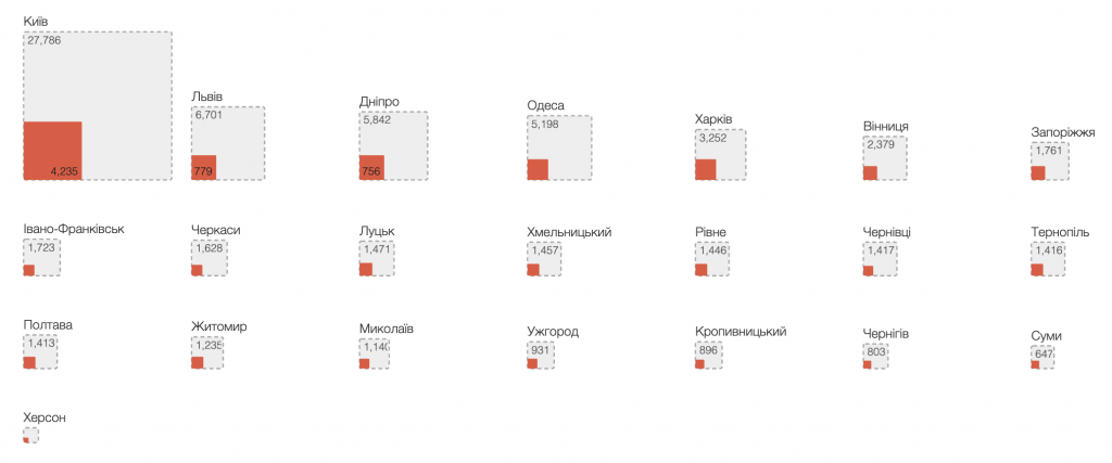 інфографіка