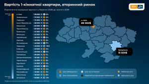 інфографіка