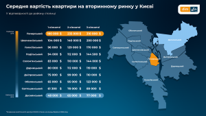 DIM.RIA інфографіка