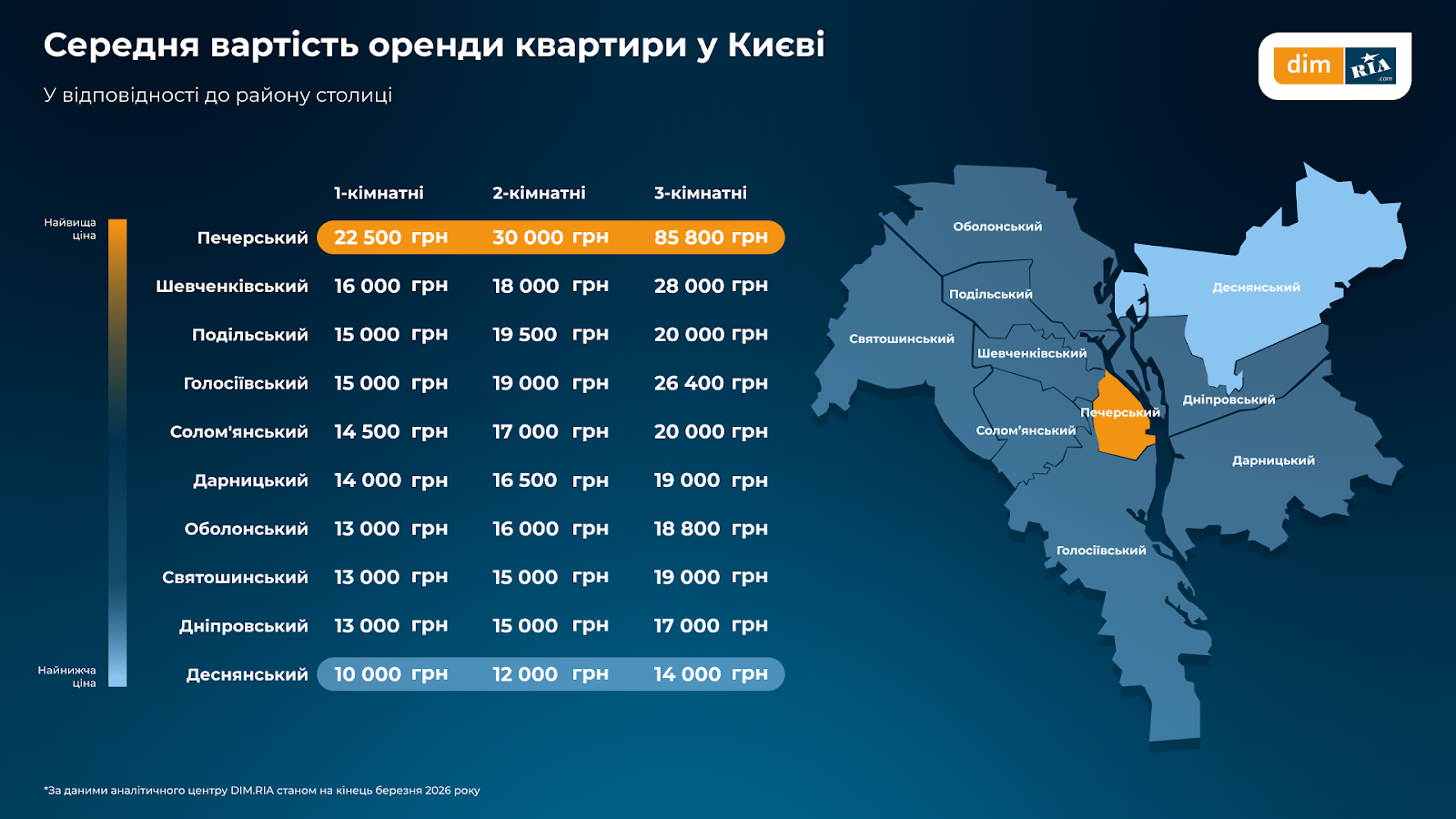 DIM.RIA інфографіка